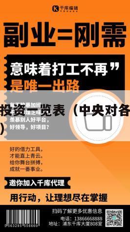 中央对各省投资一览表（中央对各省投资一览表最新消息）